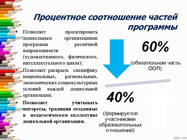  • Процентное соотношение частей программы Позволяет проектировать дошкольным организациями программы различной направленности (художественного,