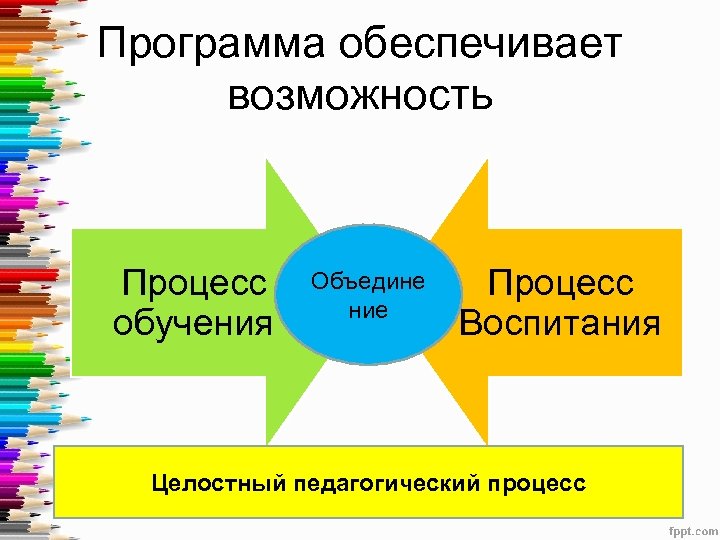 Программа обеспечивает возможность Процесс обучения Объедине ние Процесс Воспитания Целостный педагогический процесс 