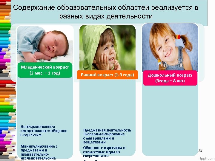 Содержание образовательных областей реализуется в разных видах деятельности Младенческий возраст (2 мес. – 1
