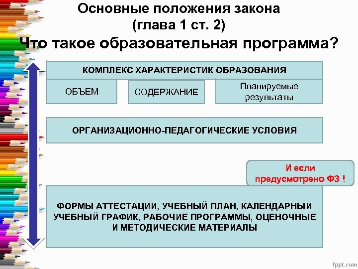 Основные положения закона (глава 1 ст. 2) Что такое образовательная программа? КОМПЛЕКС ХАРАКТЕРИСТИК ОБРАЗОВАНИЯ