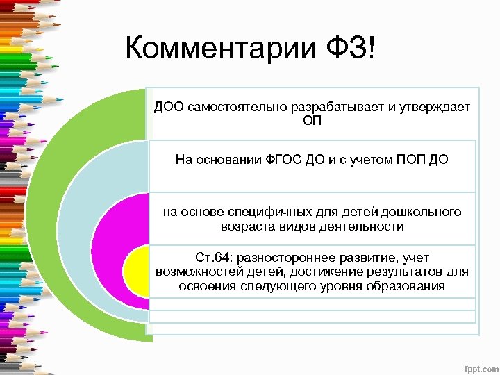 Комментарии ФЗ! ДОО самостоятельно разрабатывает и утверждает ОП На основании ФГОС ДО и с
