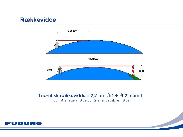 Rækkevidde Teoretisk rækkevidde = 2, 2 x ( √h 1 + √h 2) sømil