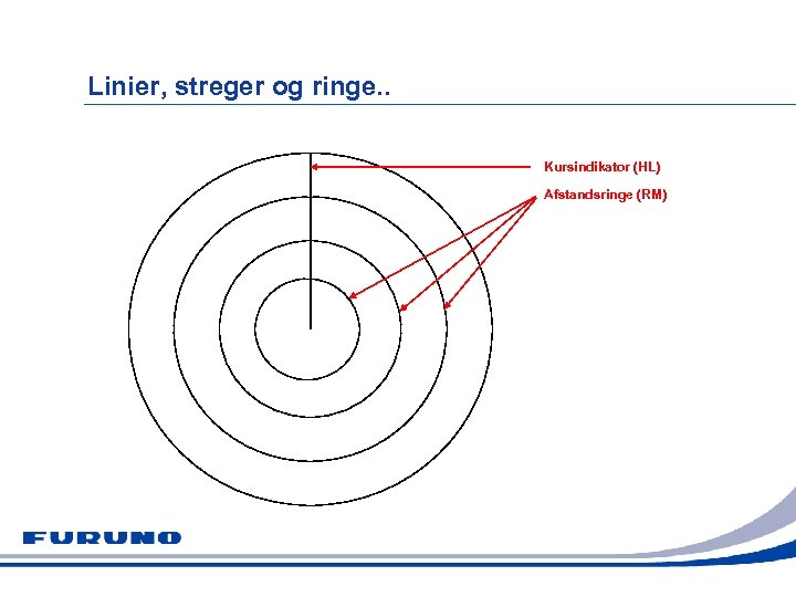 Linier, streger og ringe. . Kursindikator (HL) Afstandsringe (RM) 