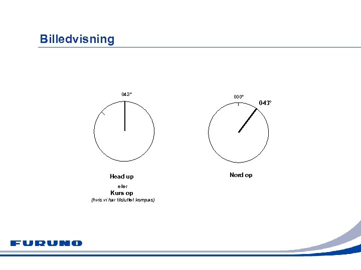 Billedvisning 043° Head up eller Kurs op (hvis vi har tilsluttet kompas) 000° Nord