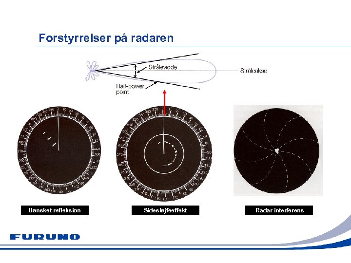 Forstyrrelser på radaren Uønsket refleksion Sidesløjfeeffekt Radar interferens 