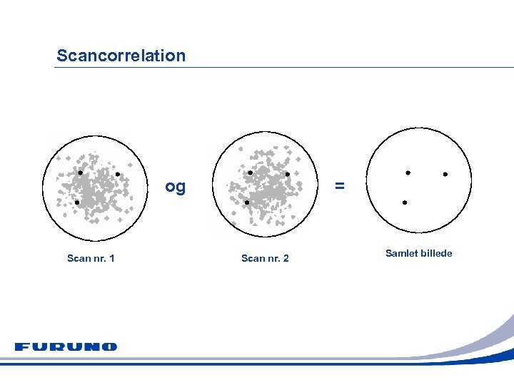 Scancorrelation og Scan nr. 1 = Scan nr. 2 Samlet billede 