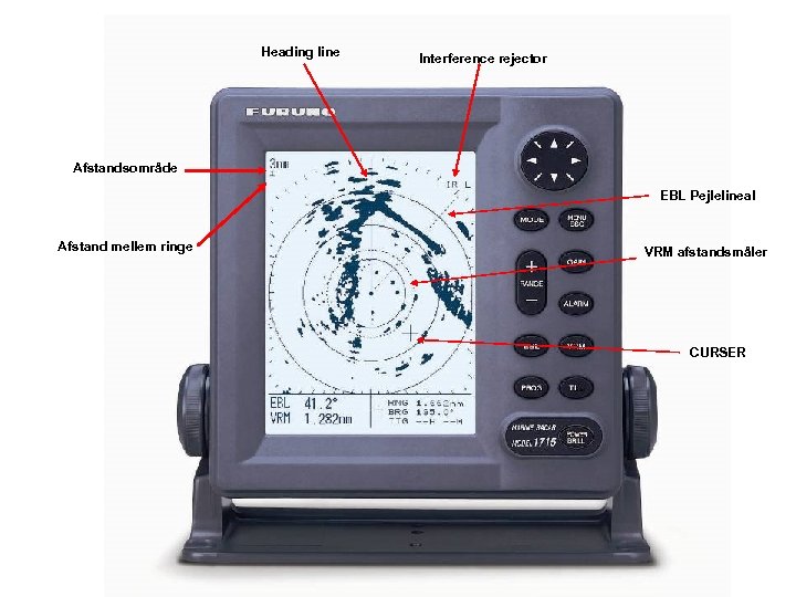 Heading line Interference rejector Afstandsområde EBL Pejlelineal Afstand mellem ringe VRM afstandsmåler CURSER 