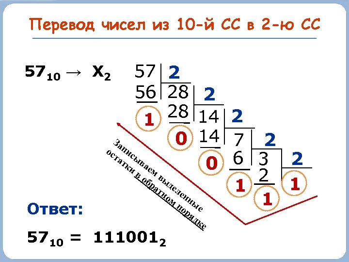 Перевод чисел из 10 -й СС в 2 -ю СС 57 2 56 28
