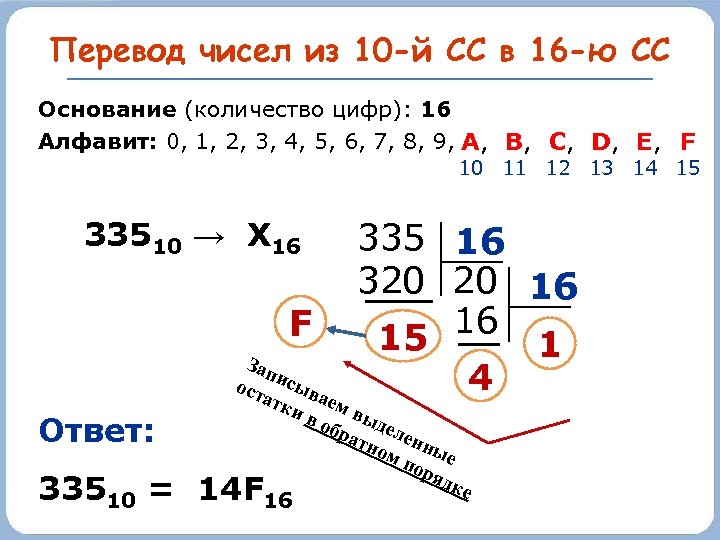 Перевод чисел из 10 -й СС в 16 -ю СС Основание (количество цифр): 16