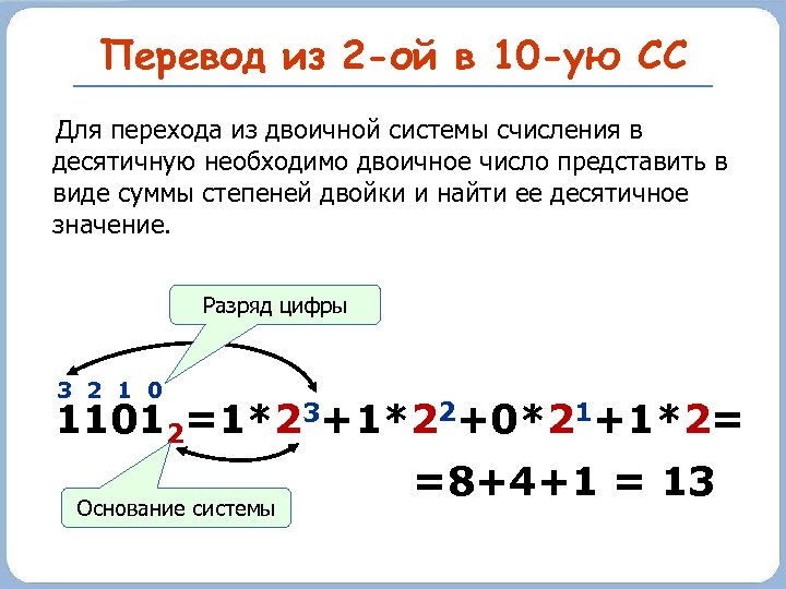 Перевод из 2 -ой в 10 -ую СС Для перехода из двоичной системы счисления