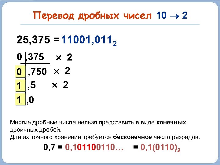 Системы счисления презентация 8 класс