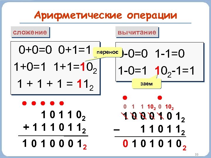 Системы счисления презентация 8 класс