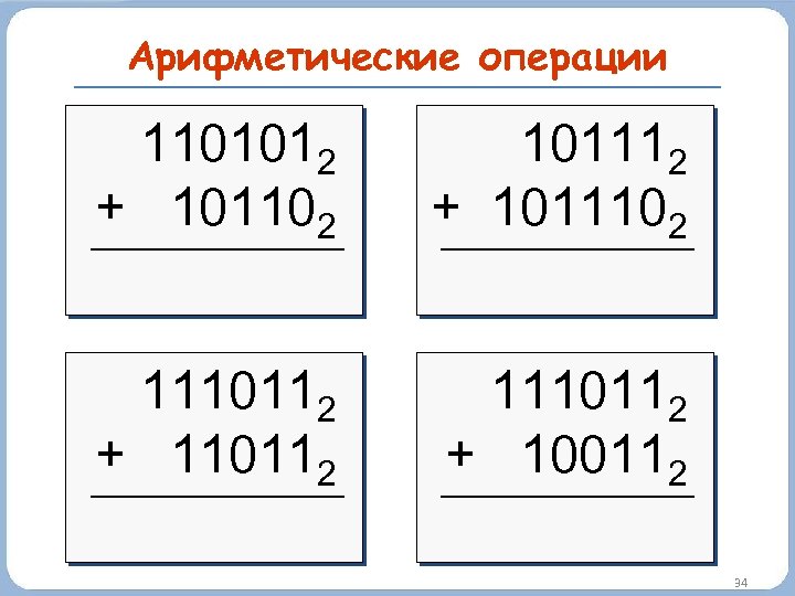 Арифметические операции 1101012 + 101102 101112 + 1011102 1110112 + 110112 1110112 + 100112