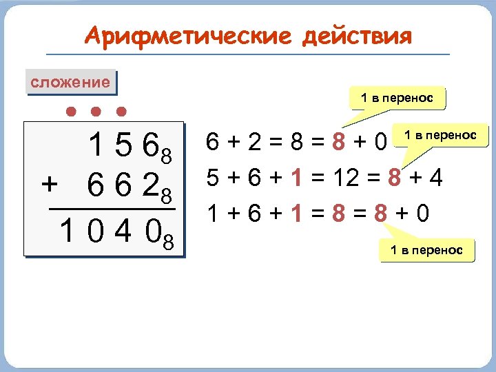 Арифметические действия сложение 1 5 68 + 6 6 28 1 0 4 08