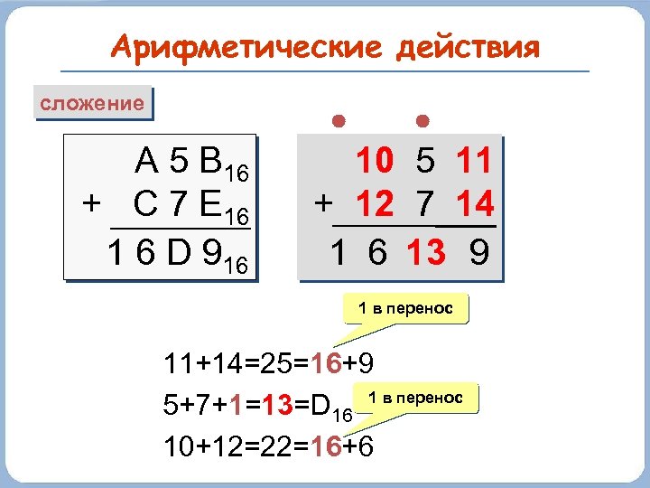 Арифметические действия сложение A 5 B 16 + C 7 E 16 1 6