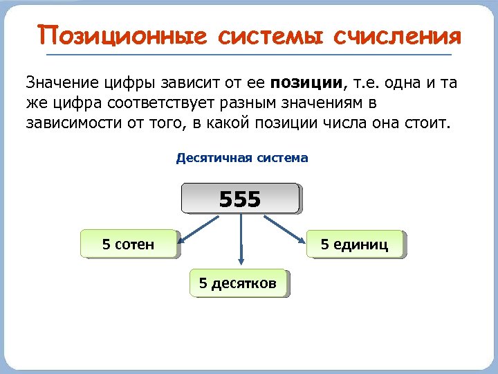 Компьютерная система счисления состоит из символов каких