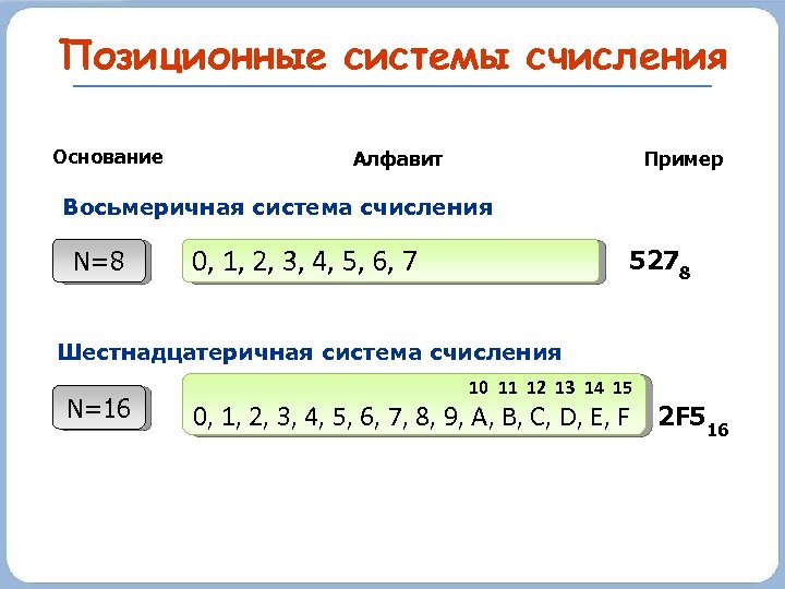 Компьютерная система счисления состоит из символов каких