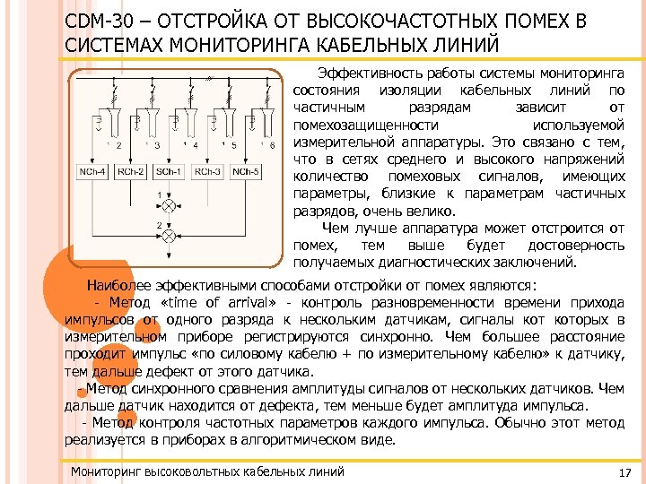 CDM-30 – ОТСТРОЙКА ОТ ВЫСОКОЧАСТОТНЫХ ПОМЕХ В СИСТЕМАХ МОНИТОРИНГА КАБЕЛЬНЫХ ЛИНИЙ Эффективность работы системы