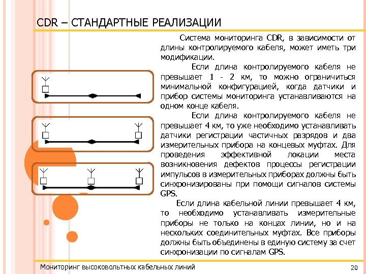 CDR – СТАНДАРТНЫЕ РЕАЛИЗАЦИИ Система мониторинга CDR, в зависимости от длины контролируемого кабеля, может