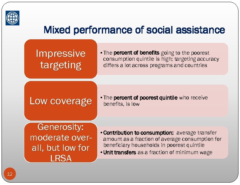 Mixed performance of social assistance Impressive targeting • The percent of benefits going to