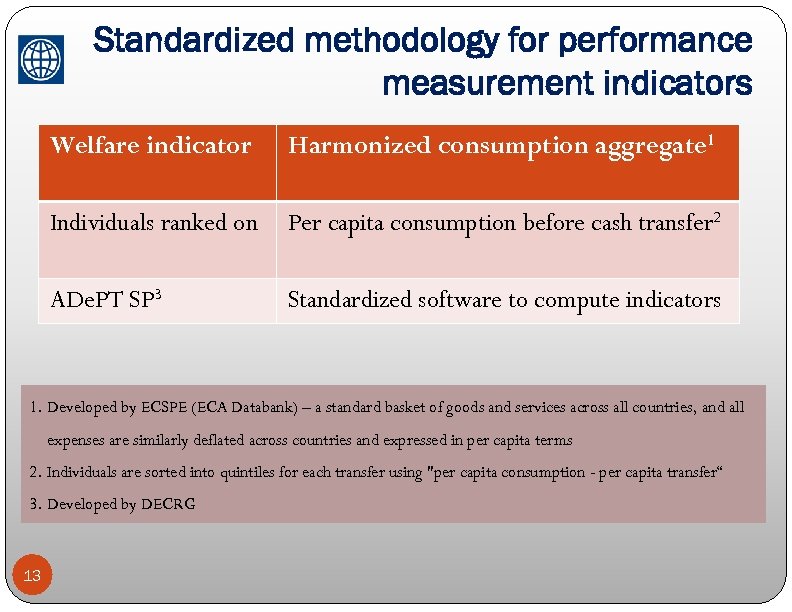 Standardized methodology for performance measurement indicators Welfare indicator Harmonized consumption aggregate 1 Individuals ranked