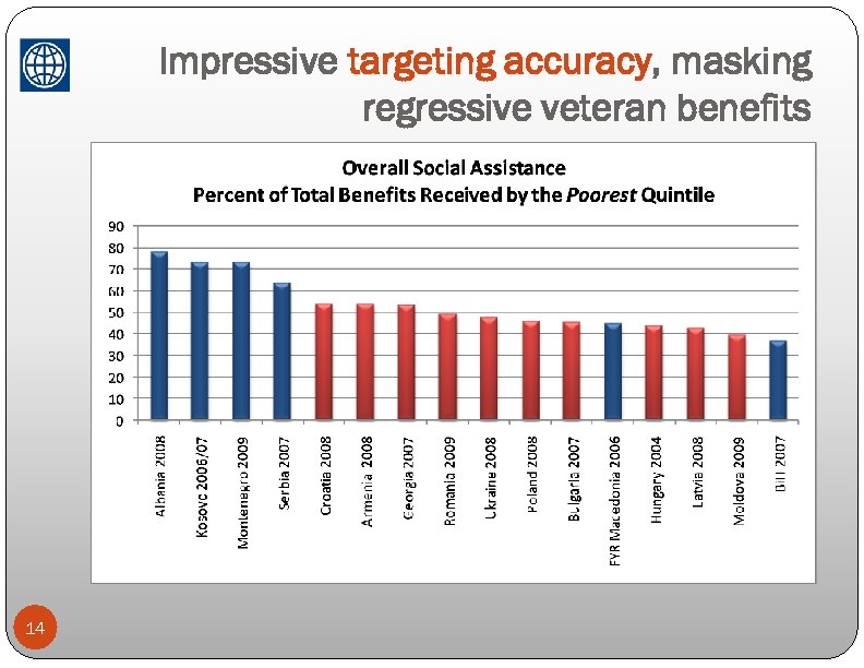 Impressive targeting accuracy, masking accuracy regressive veteran benefits 14 