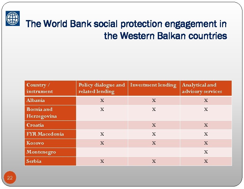 The World Bank social protection engagement in the Western Balkan countries Country / instrument