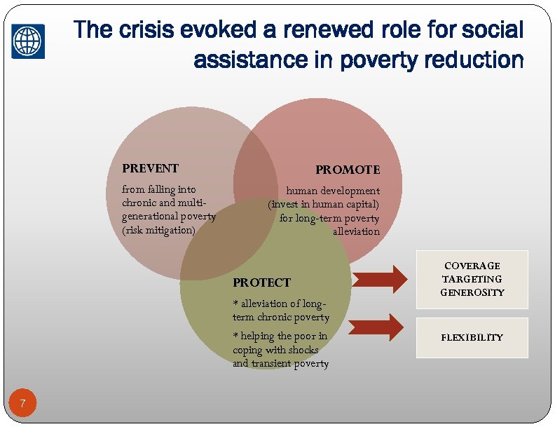 The crisis evoked a renewed role for social assistance in poverty reduction PREVENT from