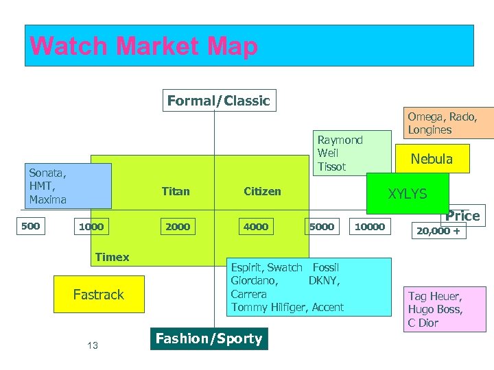 Watch Market Map Formal/Classic Raymond Weil Tissot Sonata, HMT, Maxima 500 Titan 1000 Timex