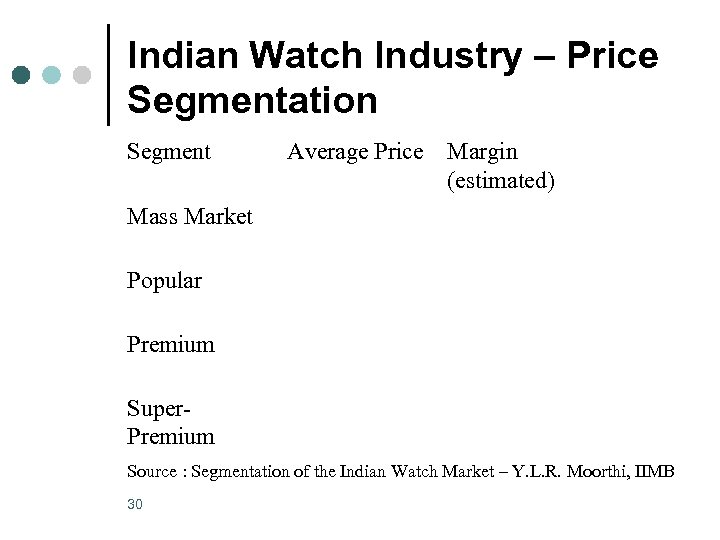 Indian Watch Industry – Price Segmentation Segment Average Price Margin (estimated) Mass Market Rs