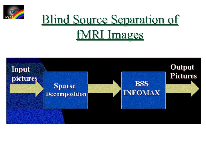 Blind Source Separation of f. MRI Images 