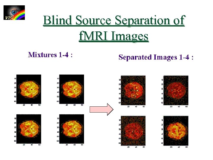 Blind Source Separation of f. MRI Images 
