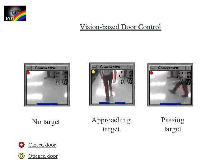 Vision-based Door Control No target Closed door Opened door Approaching target Passing target 