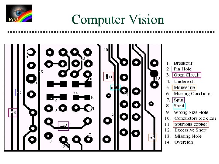 Computer Vision 