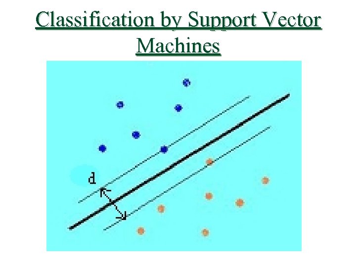 Classification by Support Vector Machines 