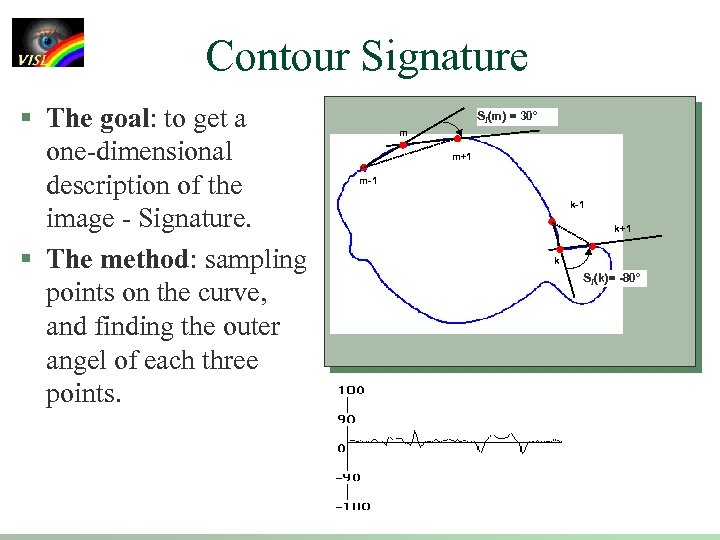 Contour Signature § The goal: to get a one-dimensional description of the image -