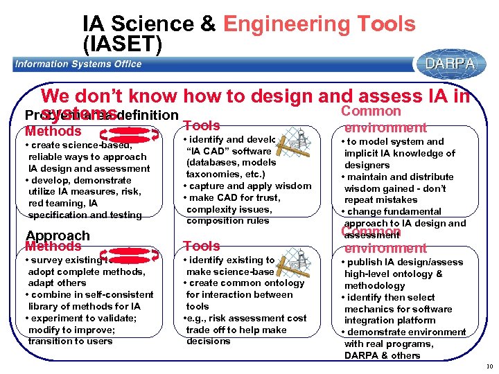 IA Science & Engineering Tools (IASET) We don’t know how to design and assess