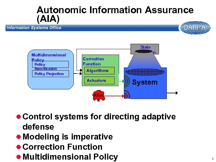 Autonomic Information Assurance (AIA) Multidimensional Policy Specification Policy Projection State Projection Correction Function Algorithms