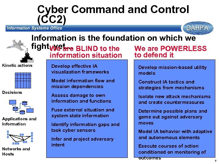 Cyber Command Control (CC 2) Information is the foundation on which we fight, yet.