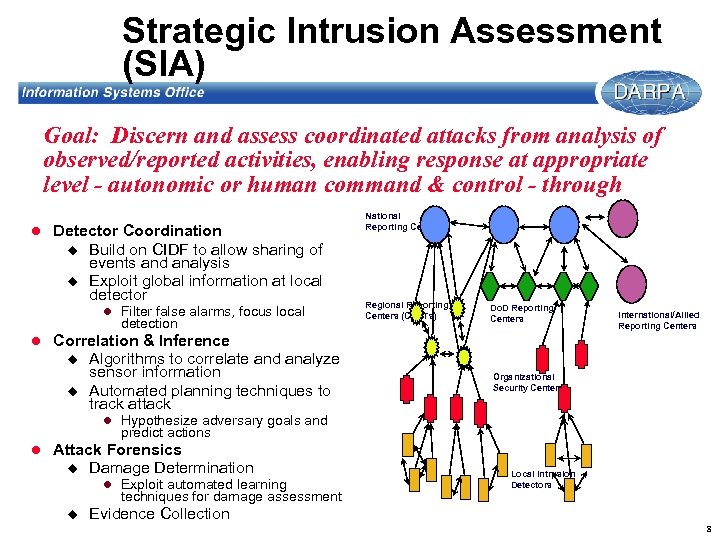 Strategic Intrusion Assessment (SIA) Goal: Discern and assess coordinated attacks from analysis of observed/reported
