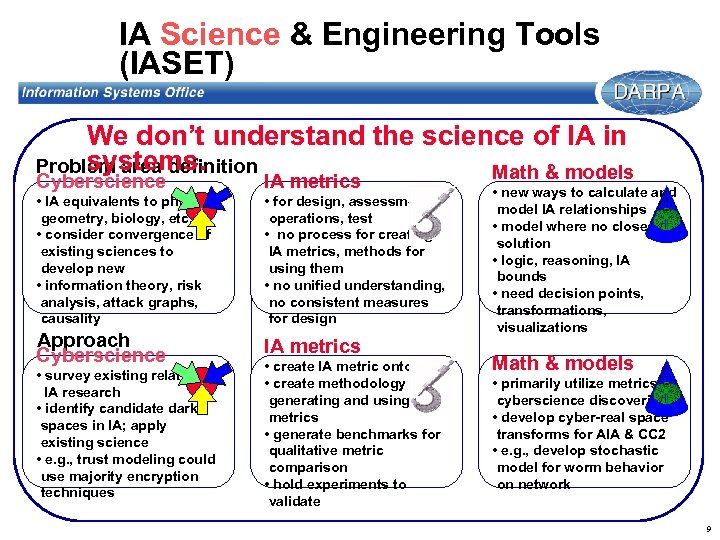 IA Science & Engineering Tools (IASET) We don’t understand the science of IA in
