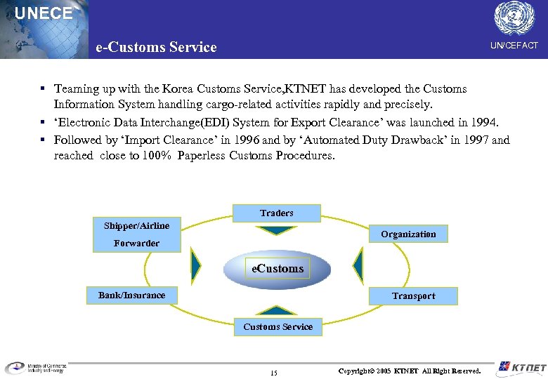 UNECE e-Customs Service UN/CEFACT § Teaming up with the Korea Customs Service, KTNET has