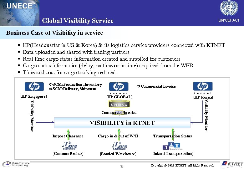 UNECE Global Visibility Service UN/CEFACT Business Case of Visibility in service § § §