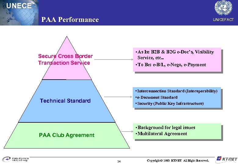 UNECE PAA Performance UN/CEFACT • As Is: B 2 B & B 2 G