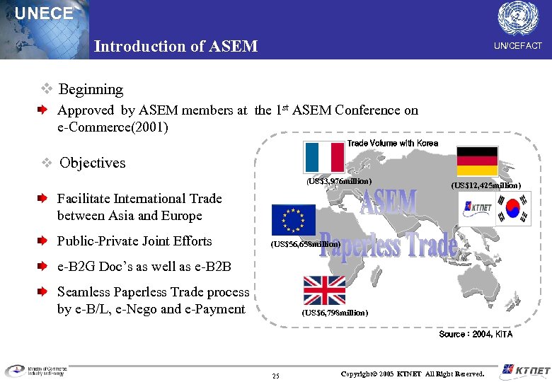 UNECE Introduction of ASEM UN/CEFACT v Beginning Approved by ASEM members at the 1