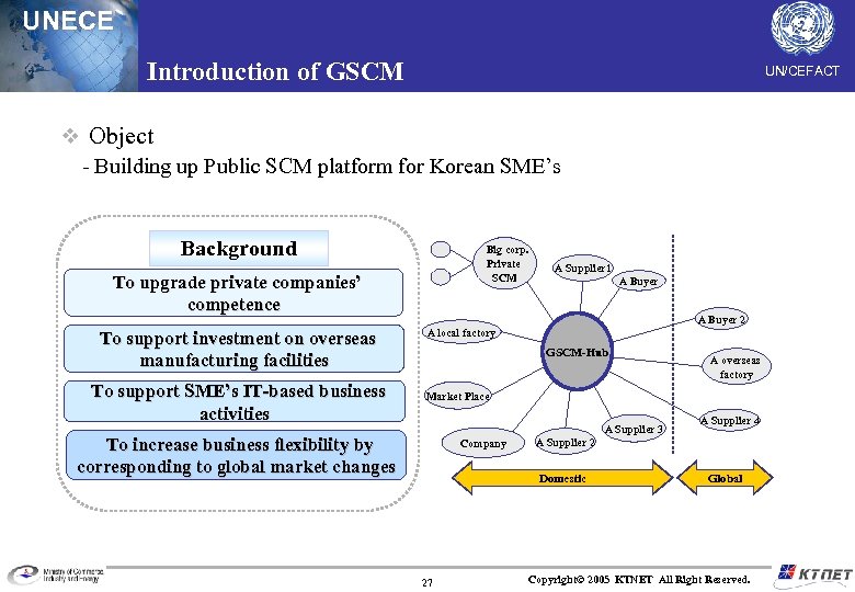 UNECE Introduction of GSCM UN/CEFACT v Object - Building up Public SCM platform for