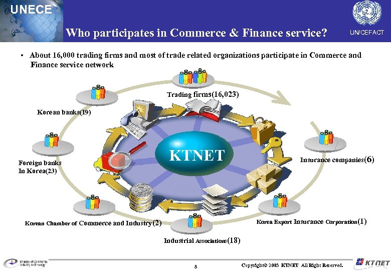 UNECE Who participates in Commerce & Finance service? UN/CEFACT • About 16, 000 trading