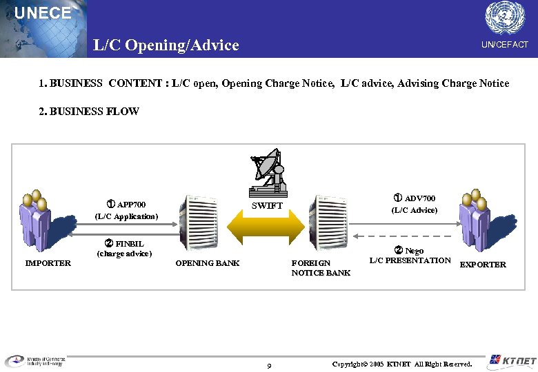 UNECE L/C Opening/Advice UN/CEFACT 1. BUSINESS CONTENT : L/C open, Opening Charge Notice, L/C