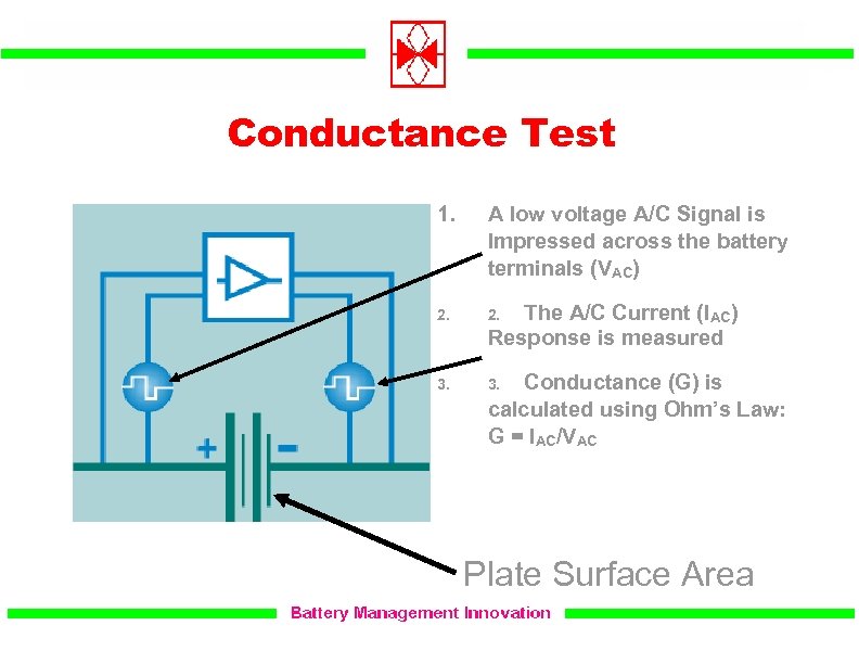 Conductance Test 1. A low voltage A/C Signal is Impressed across the battery terminals