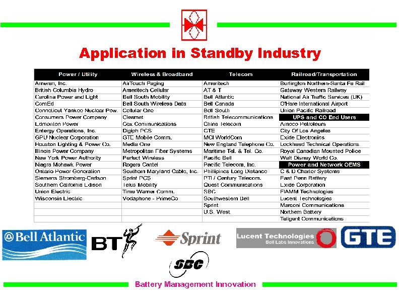 Application in Standby Industry 